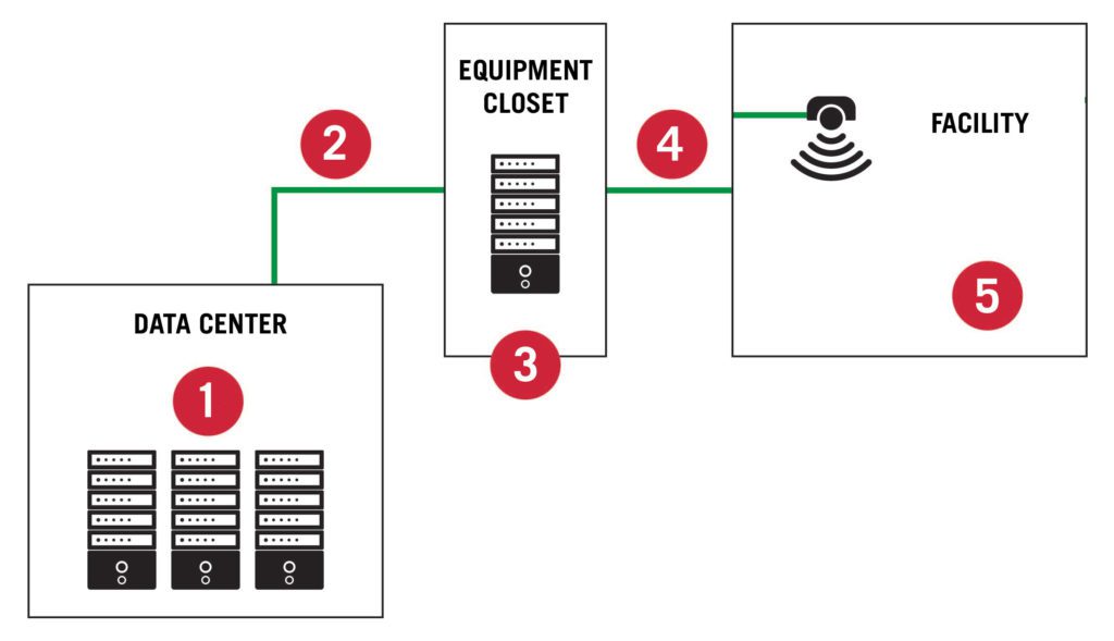 Cell signal booster diagram