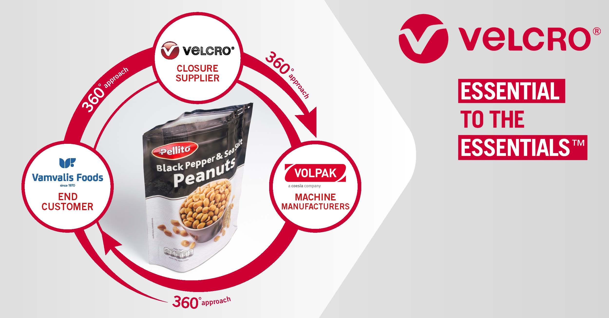 360 approach to flexible packaging. Vamvalis, VOLPAK and Velcro Companies' logos and the Pellito package